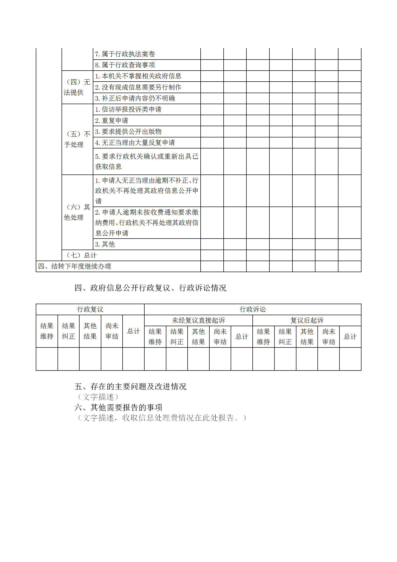 政府信息公开工作年度报告格式模板_02.png