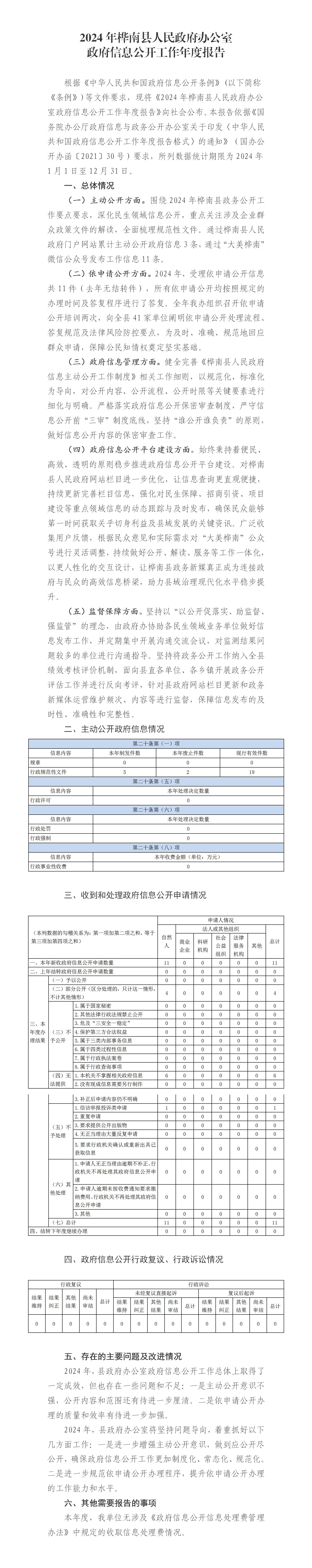 政府办公室2024年度政府信息公开工作报告_01.jpg