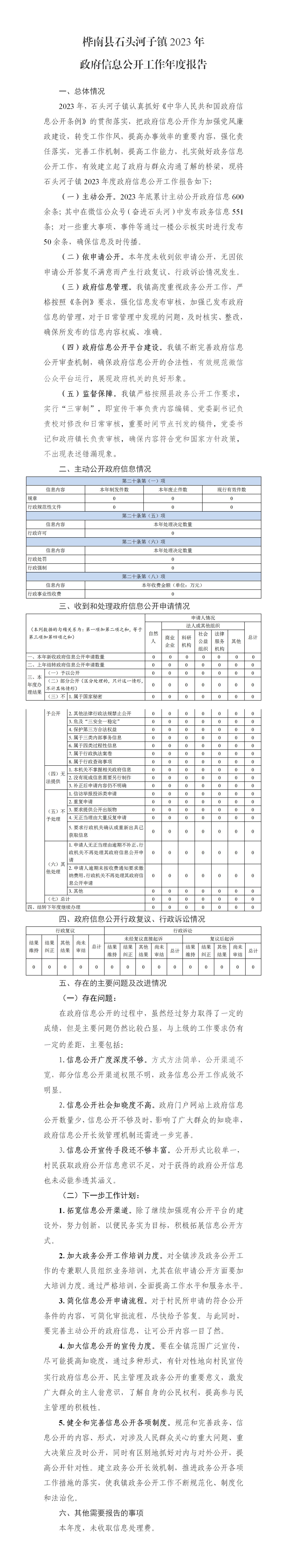 2023年度石头河子镇人民政府信息公开工作年度报告(1)_01.jpg