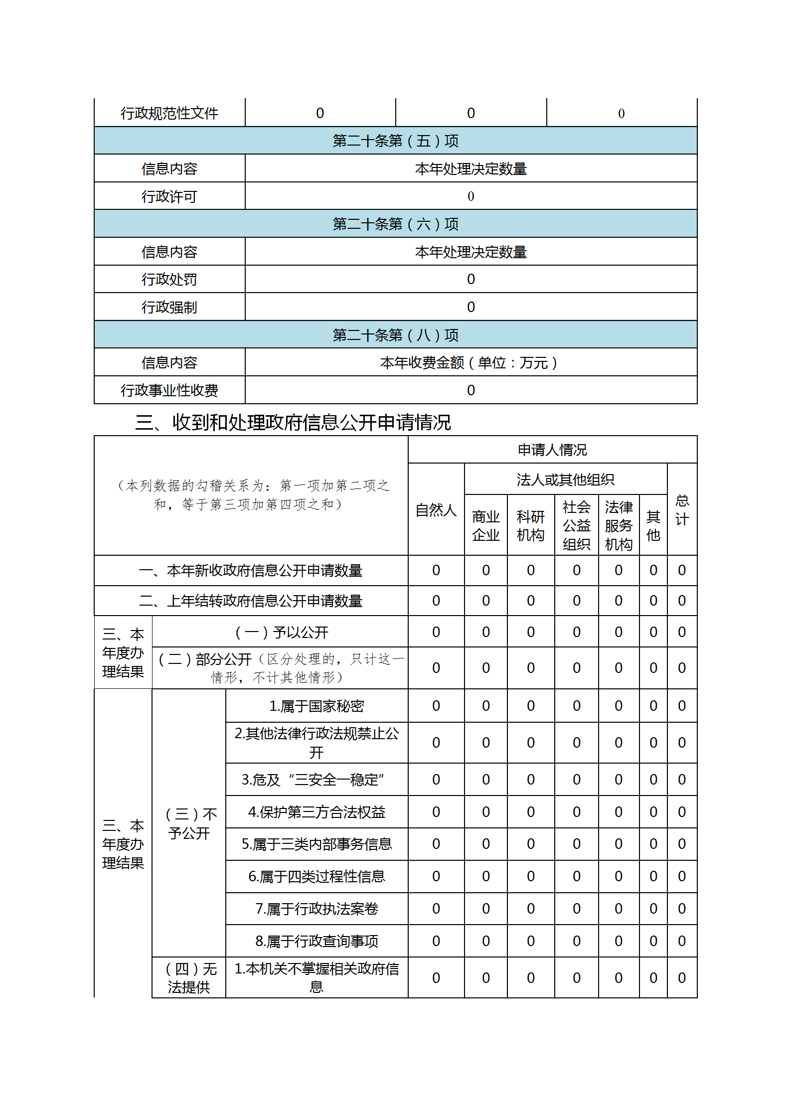 桦南县乡村振兴局2022年政府信息公开工作年度报告_03.png
