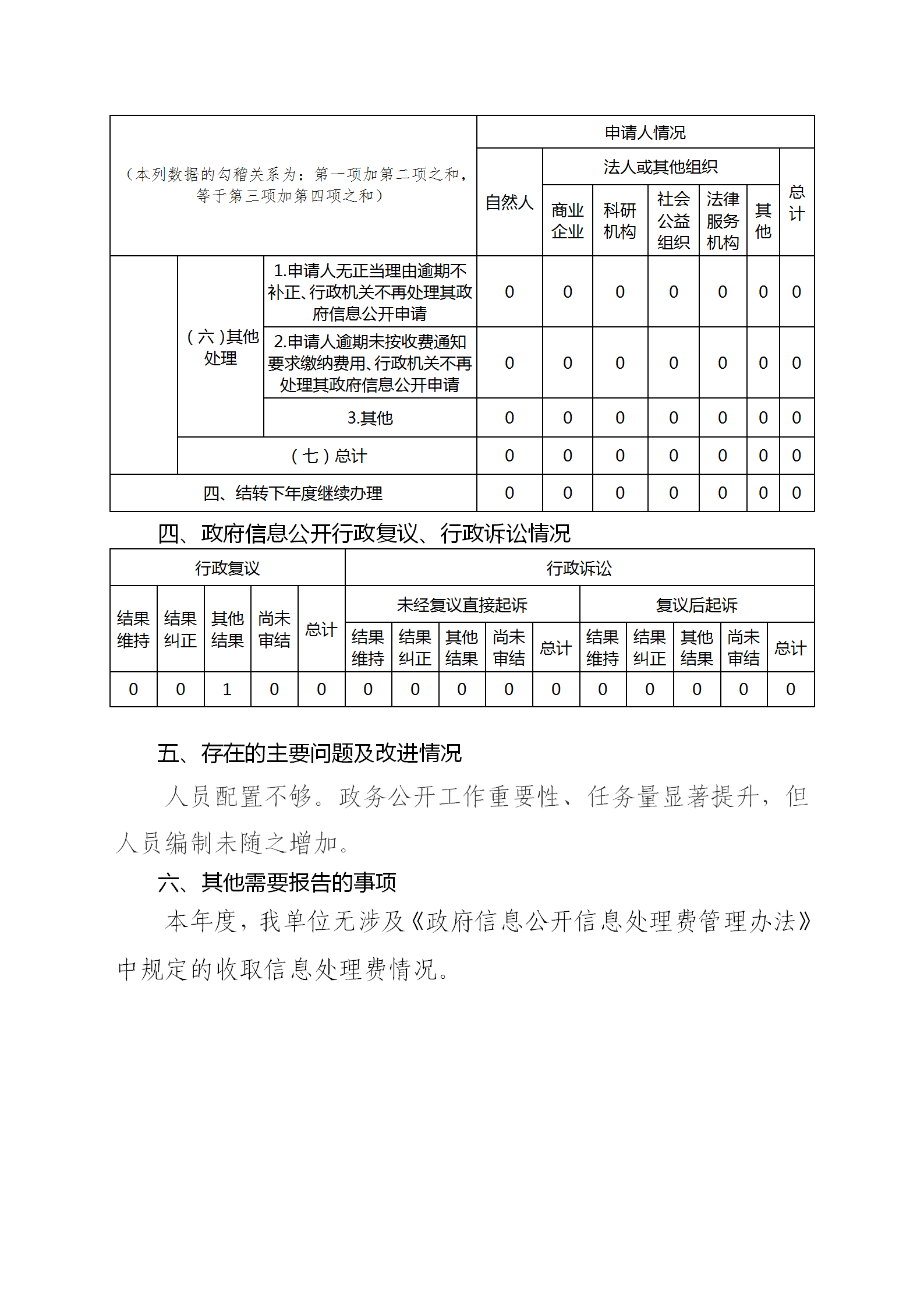 人社局信息公开年度报告(1)_03.png