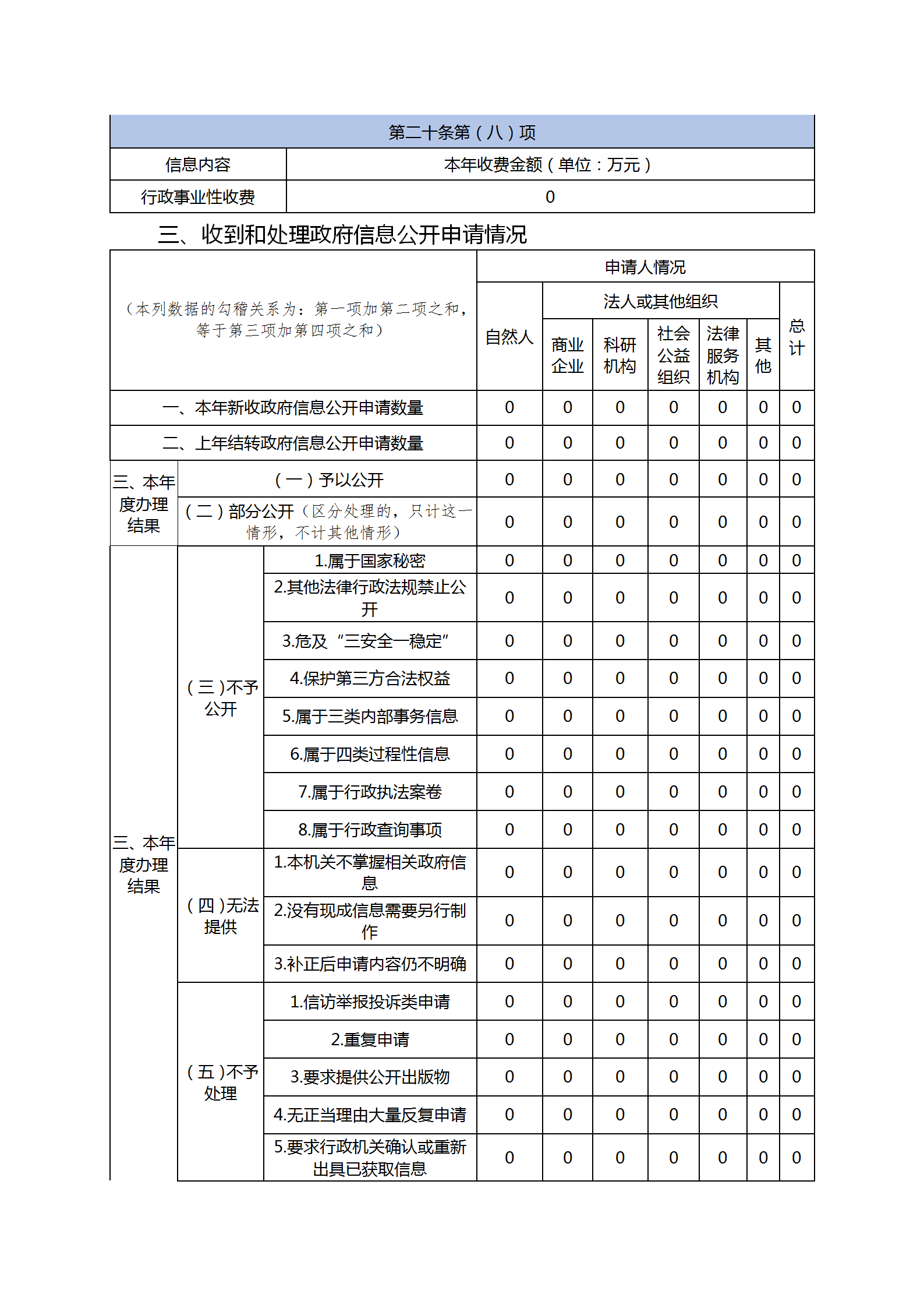 人社局信息公开年度报告(1)_02.png