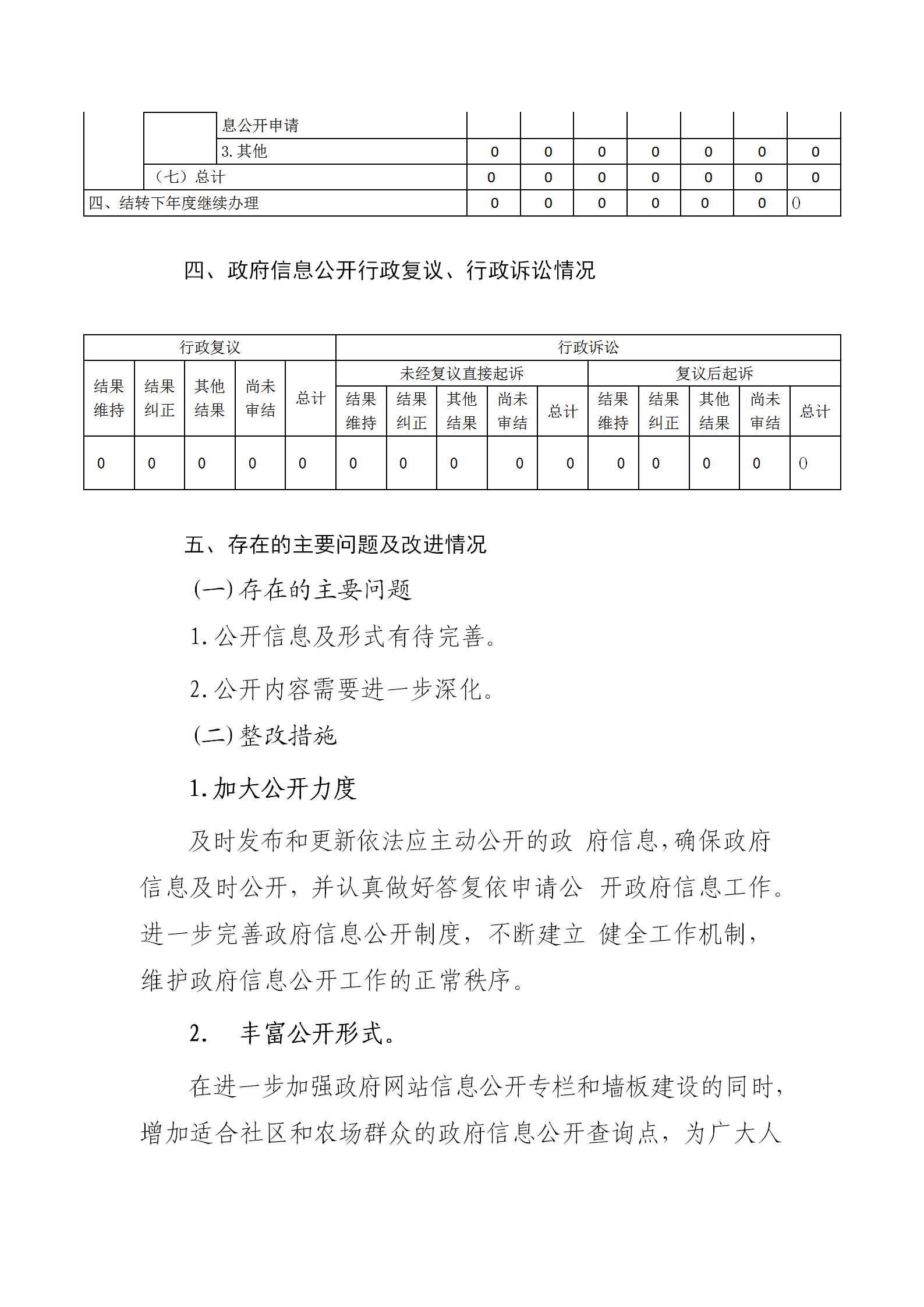 曙光社区管委会2022年政府公开年度报告_05.png