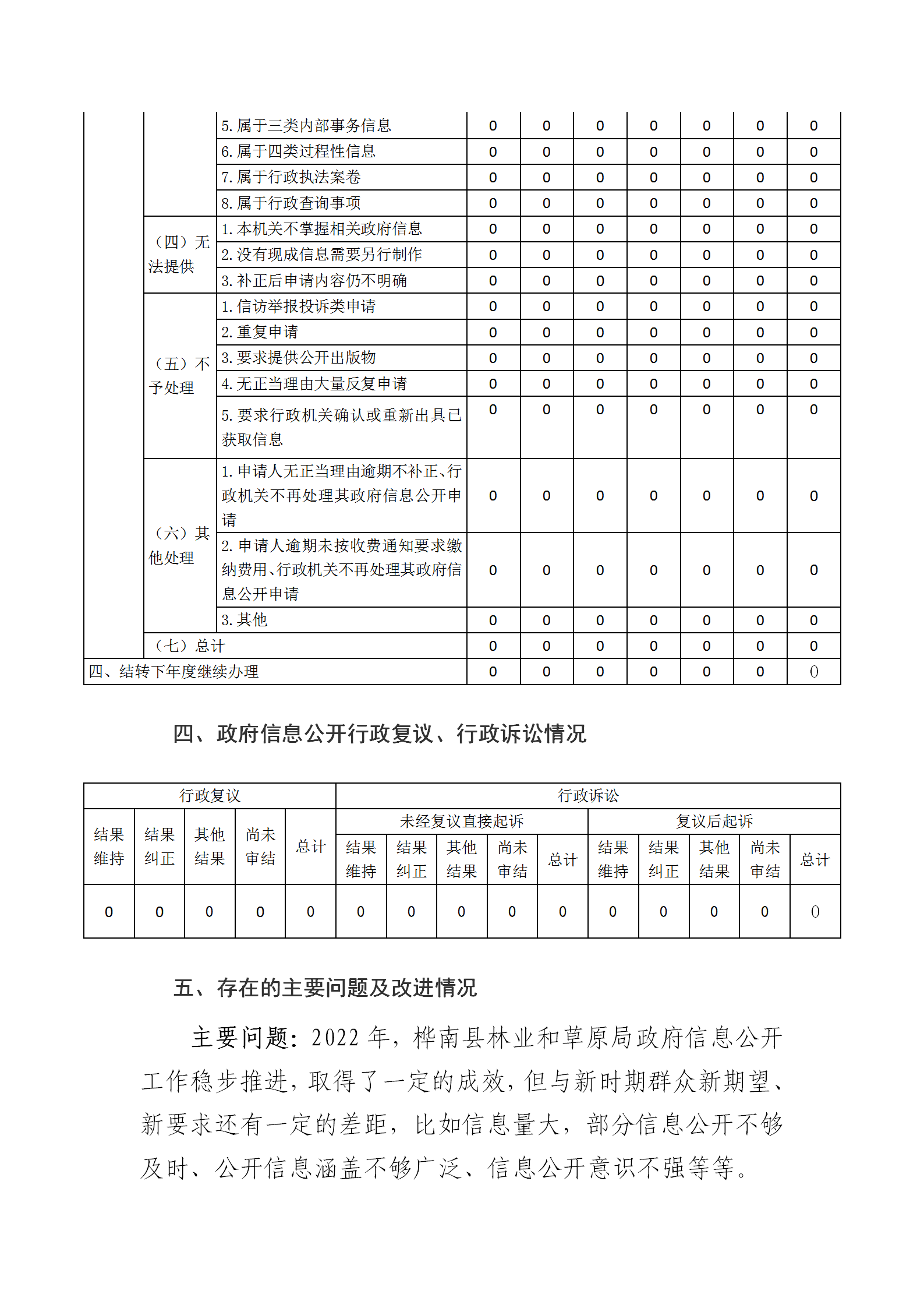 2.3桦南县林业和草原局政府信息公开工作年度报告_03.png