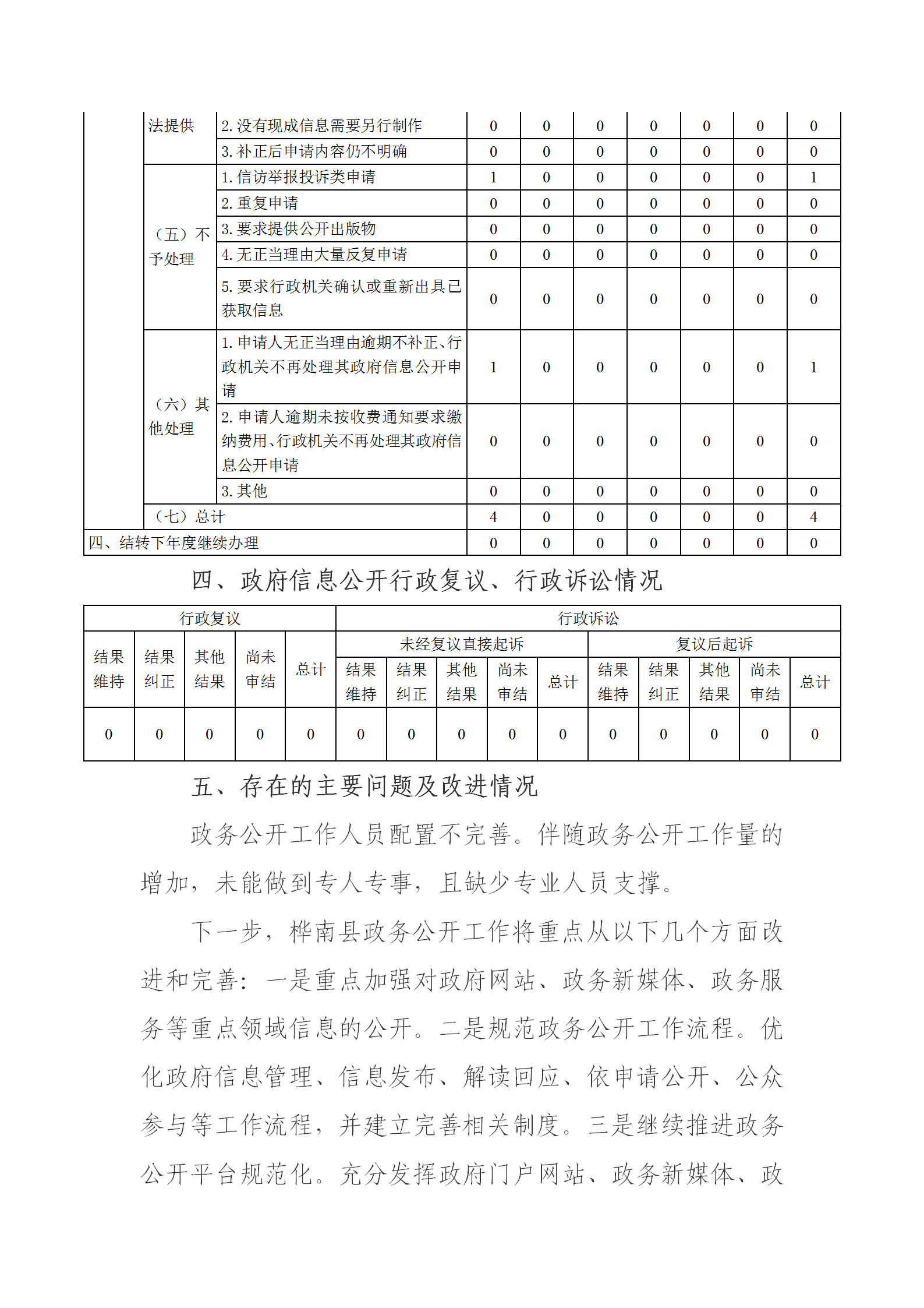 2022年桦南县政府信息公开工作年度报告_04.png
