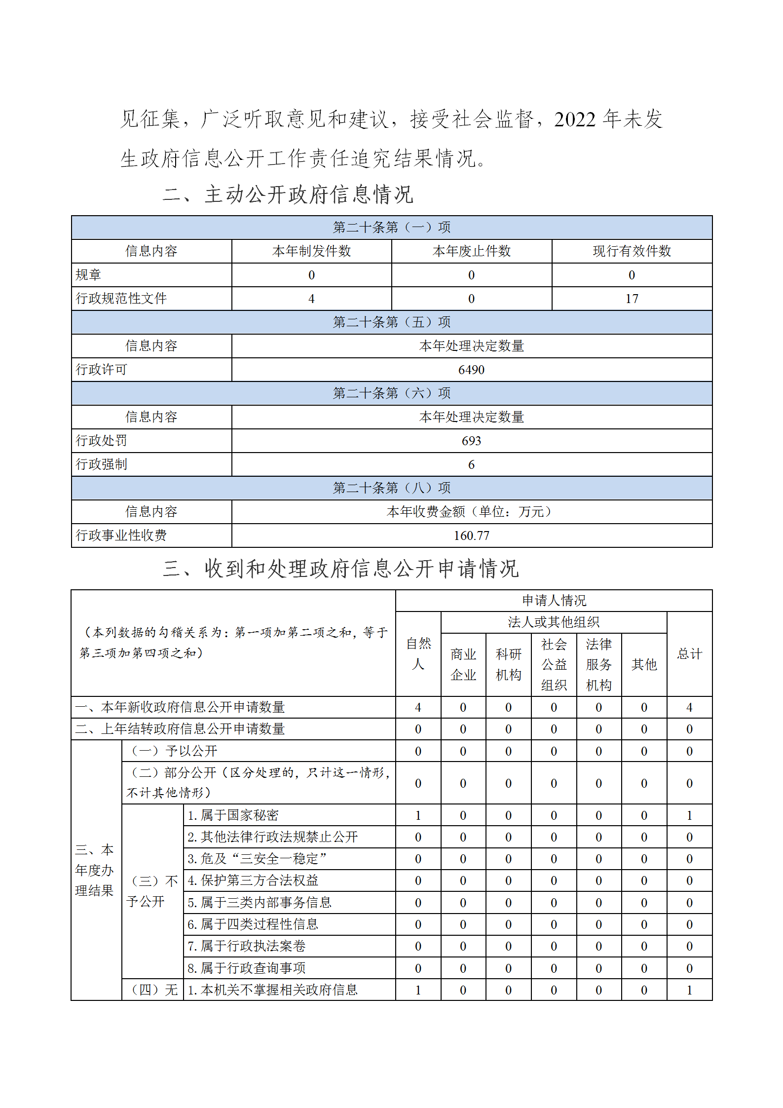 2022年桦南县政府信息公开工作年度报告_03.png