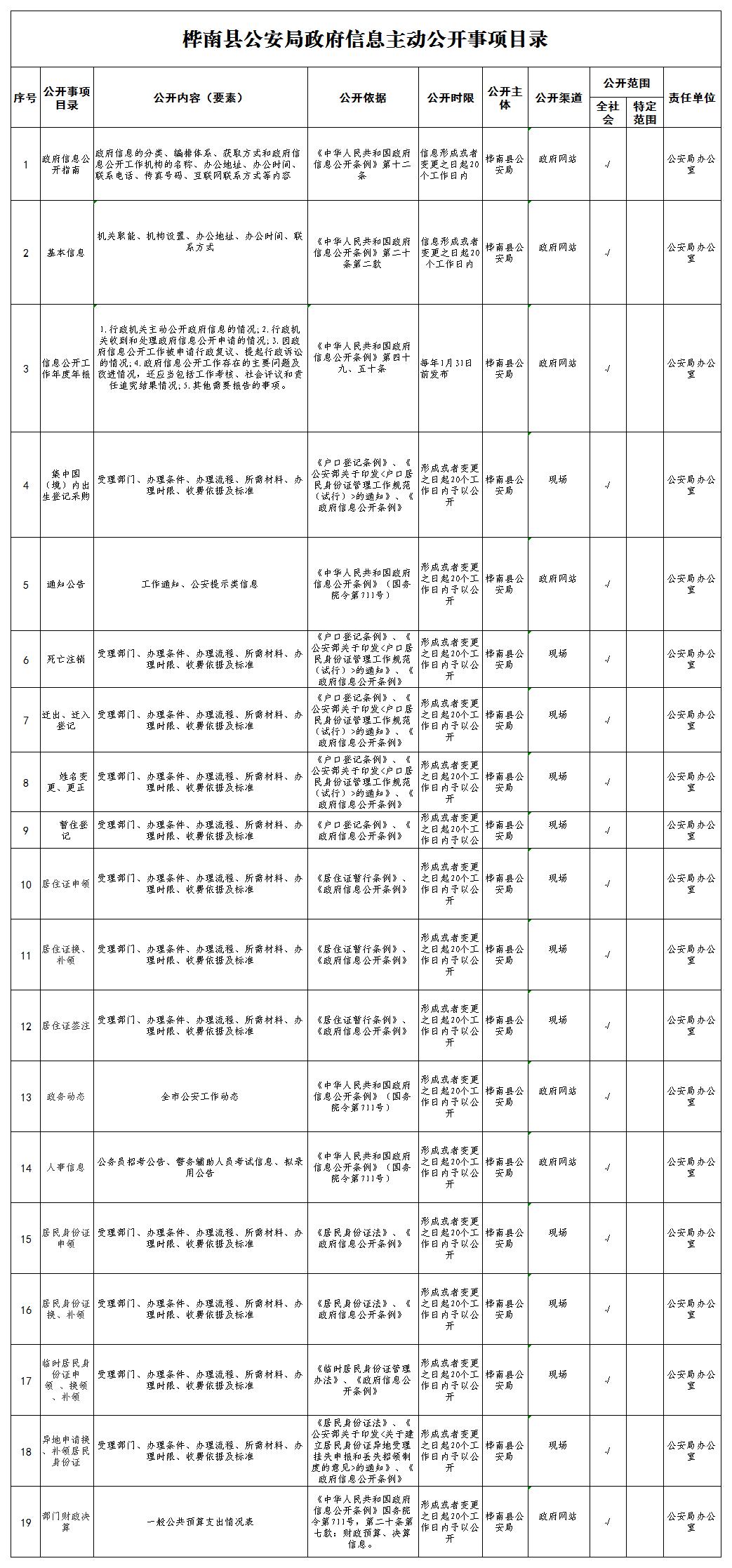 桦南县公安局主动公开目录_Sheet1(1).jpg