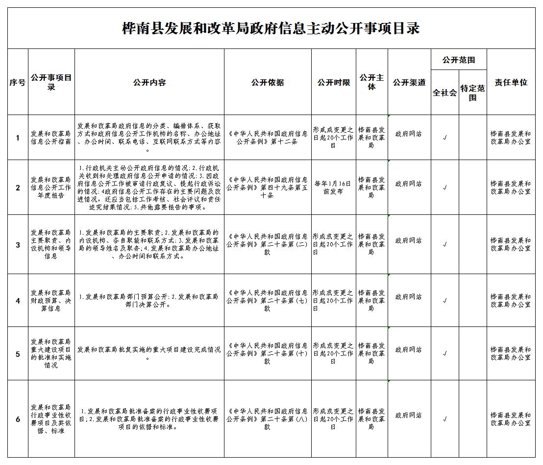 发展和改革局主动公开目录_Sheet1.jpg