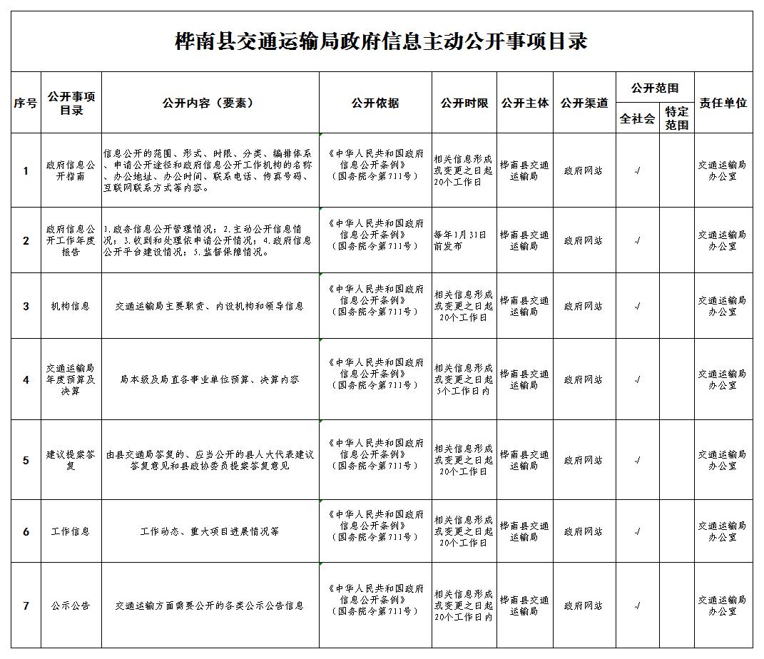 桦南县交通运输局主动公开目录_Sheet1.jpg